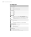 Page 216216
216|Control Panel Summary
LCD Display Icons
IconDescription
Paper Source icons
Sheet
Roll paper with Auto Cut On
Roll paper with Auto Cut Off
Platen Gap icons
Widest
Wider
Wide
Narrow
Roll paper icons
Displays when a non-default ROLL PAPER MARGIN setting is 
selected in the PRINTER SETUP menu; see page 217 for details
Displays when the ROLL PAPER COUNTER setting is turned on 
in the PRINTER SETUP menu; see page 217 for details
Ink icons
  Ink low (flashing)
  Ink expended, cartridge error, or no...