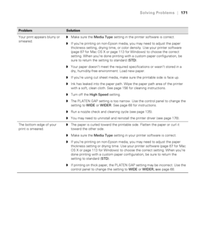 Page 171171
Solving Problems|171
Your print appears blurry or 
smeared.◗Make sure the Media Type setting in the printer software is correct.
◗If you’re printing on non-Epson media, you may need to adjust the paper 
thickness setting, drying time, or color density. Use your printer software 
(page 87 for Mac OS X or page 113 for Windows) to choose the correct 
setting. When you’re done printing with a custom paper configuration, be 
sure to return the setting to standard (STD). 
◗Your paper doesn’t meet the...