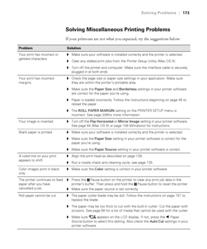 Page 173173
Solving Problems|173
Solving Miscellaneous Printing Problems
If your printouts are not what you expected, try the suggestions below:
ProblemSolution
Your print has incorrect or 
garbled characters.◗Make sure your software is installed correctly and the printer is selected. 
◗Clear any stalled print jobs from the Printer Setup Utility (Mac OS X). 
◗Turn off the printer and computer. Make sure the interface cable is securely 
plugged in at both ends.
Your print has incorrect 
margins.◗Check the page...