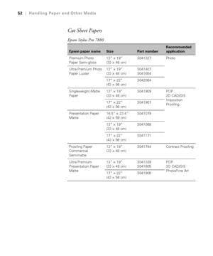 Page 5252
52|Handling Paper and Other Media
Cut Sheet Papers
Epson Stylus Pro 7880
Epson paper nameSizePart number
Recommended 
application
Premium Photo 
Paper Semi-gloss13” × 19” 
(33 × 48 cm)S041327 Photo
Ultra Premium Photo 
Paper Luster13” × 19” 
(33 × 48 cm)S041407
S041604
17” × 22” 
(43 × 56 cm)S042084
Singleweight Matte 
Paper13” × 19” 
(33 × 48 cm)S041909 POP 
2D CAD/GIS 
Imposition 
Proofing 17” × 22” 
(43 × 56 cm)S041907
Presentation Paper 
Matte16.5” × 23.4” 
(42 × 59 cm)S041079
13” × 19” 
(33 × 48...