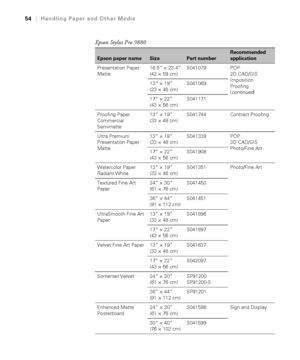 Page 5454
54|Handling Paper and Other Media
Presentation Paper 
Matte16.5” × 23.4” 
(42 × 59 cm)S041079 POP 
2D CAD/GIS 
Imposition 
Proofing 
(continued) 13” × 19” 
(33 × 48 cm)S041069
17” × 22” 
(43 × 56 cm)S041171
Proofing Paper 
Commercial 
Semimatte13” × 19” 
(33 × 48 cm)S041744 Contract Proofing
Ultra Premium 
Presentation Paper 
Matte13” × 19” 
(33 × 48 cm)S041339 POP 
3D CAD/GIS 
Photo/Fine Art
17” × 22” 
(43 × 56 cm)S041908
Watercolor Paper 
Radiant White13” × 19” 
(33 × 48 cm)S041351 Photo/Fine Art...