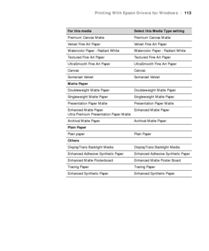 Page 113113
Printing With Epson Drivers for Windows|113
Premium Canvas Matte Premium Canvas Matte
Velvet Fine Art Paper Velvet Fine Art Paper
Watercolor Paper - Radiant White Watercolor Paper - Radiant White
Textured Fine Art Paper Textured Fine Art Paper
UltraSmooth Fine Art Paper UltraSmooth Fine Art Paper
Canvas Canvas
Somerset Velvet Somerset Velvet
Matte Paper
Doubleweight Matte Paper Doubleweight Matte Paper
Singleweight Matte Paper Singleweight Matte Paper
Presentation Paper Matte Presentation Paper...