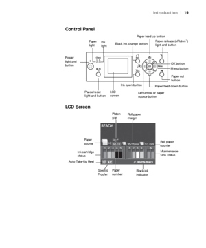 Page 1919
Introduction|19
Control Panel
LCD Screen
LCD 
screen
Power 
light and 
button
Pause/reset 
light and buttonInk 
light
Left arrow or paper 
source button Paper 
light
Menu button
Paper feed up button
Paper feed down buttonOK button
Paper cut 
button
Ink open button
Black ink change buttonPaper release (ePlaten™) 
light and button
Platen 
gap
Paper 
sourceRoll paper 
margin
Paper 
number Ink cartridge 
statusRoll paper 
counter
Maintenance 
tank status
Black ink 
indicator Auto Take-Up Reel
Spectro...