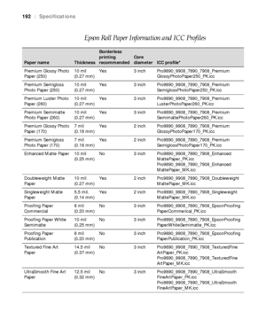 Page 192192
192|Specifications
Epson Roll Paper Information and ICC Profiles
Paper nameThickness
Borderless 
printing 
recommended
Core 
diameter
ICC profile*
Premium Glossy Photo 
Paper (250)10 mil
(0.27 mm)Yes 3 inch Pro9890_9908_7890_7908_Premium
GlossyPhotoPaper250_PK.icc
Premium Semigloss 
Photo Paper (250)10 mil
(0.27 mm)Yes 3 inch Pro9890_9908_7890_7908_Premium
SemiglossPhotoPaper250_PK.icc
Premium Luster Photo 
Paper (260)10 mil
(0.27 mm)Yes 3 inch Pro9890_9908_7890_7908_Premium...