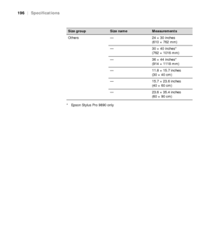 Page 196196
196|Specifications
* Epson Stylus Pro 9890 onlyOthers — 24 × 30 inches 
(610 × 762 mm)
— 30 × 40 inches* 
(762 × 1016 mm)
— 36 × 44 inches* 
(914 × 1118 mm)
— 11.8 × 15.7 inches 
(30 × 40 cm)
— 15.7 × 23.6 inches 
(40 × 60 cm)
— 23.6 × 35.4 inches 
(60 × 90 cm) 
Size groupSize nameMeasurements
 