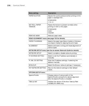 Page 216216
216|Control Panel
PAPER SUCTION Adjusts the suction pressure when printing on thin 
paper or backlight film.
STANDARD
–1 to –4
SET ROLL PAPER 
TENSIONRaises the tension to prevent wrinkles when 
printing on cloth or thin paper.
STANDARD
HIGH
HIGHER
REMOVE SKEW Reduces paper skew.
HEAD ALIGNMENT menu (see page 152 for details)
PAPER THICKNESS Selects the paper type (Epson media) or thickness 
(non-Epson media) for aligning the print head.
ALIGNMENT Selects and starts running print head alignment of...