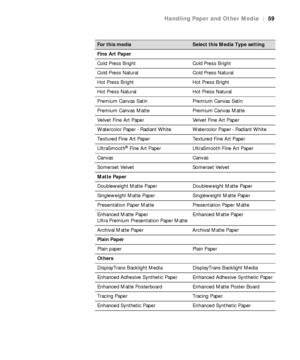 Page 5959
Handling Paper and Other Media|59
Fine Art Paper
Cold Press Bright Cold Press Bright
Cold Press Natural Cold Press Natural
Hot Press Bright Hot Press Bright
Hot Press Natural Hot Press Natural
Premium Canvas Satin Premium Canvas Satin
Premium Canvas Matte Premium Canvas Matte
Velvet Fine Art Paper Velvet Fine Art Paper
Watercolor Paper - Radiant White Watercolor Paper - Radiant White
Textured Fine Art Paper Textured Fine Art Paper
UltraSmooth
® Fine Art Paper UltraSmooth Fine Art Paper
Canvas Canvas...