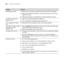 Page 182182
182|Solving Problems
Blank paper is printed.◗Make sure your software is installed correctly and the printer is selected.
◗Make sure the Paper Size setting in your printer software is correct for the 
paper you’re using.
◗Make sure the Paper Source setting in your printer software is correct.
A ruled line on your print 
appears to shift.◗Align the print head as described on page 152.
◗Run a nozzle check and cleaning cycle; see page 148.
Color images print in black 
only.◗Make sure the Color setting is...