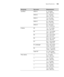 Page 195195
Specifications|195
US-ARCH ARCH A 9 × 12 inches 
(229 × 305 mm)
ARCH B 12 
× 18 inches 
(305 × 457 mm)
ARCH C 18 × 24 inches 
(457 × 610 mm)
ARCH D 24 × 36 inches 
(610 × 910 mm)
ARCH E* 36 × 48 inches 
(910 × 1219 mm)
B Series B5 7.2 
× 10.1 inches 
(182 × 257 mm)
B4 10.1 × 14.2 inches 
(257 × 364 mm)
B3 14.2 × 20.3 inches 
(364 × 515 mm)
B2 20.3 × 28.7 inches 
(515 × 728 mm)
B1* 28.7 × 40.5 inches 
(728 × 1030 mm)
B1 Landscape* 40.5 × 28.7 inches 
(1030 × 728 mm)
B0 40.5 × 57.3 inches 
(1030 × 1456...