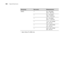 Page 196196
196|Specifications
* Epson Stylus Pro 9890 onlyOthers — 24 × 30 inches 
(610 × 762 mm)
— 30 × 40 inches* 
(762 × 1016 mm)
— 36 × 44 inches* 
(914 × 1118 mm)
— 11.8 × 15.7 inches 
(30 × 40 cm)
— 15.7 × 23.6 inches 
(40 × 60 cm)
— 23.6 × 35.4 inches 
(60 × 90 cm) 
Size groupSize nameMeasurements
 