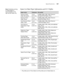 Page 197197
Specifications|197
Epson Cut Sheet Paper Information and ICC Profiles
* PK profiles are for Photo Black ink; MK profiles are for Matte Black ink.
Paper nameThicknessICC profile*
Premium Photo 
Paper Semi-gloss10 mil
(0.27 mm)Pro9890_9908_7890_7908_Premium
SemiglossPhotoPaper_PK.icc
Premium Photo 
Paper Glossy10 mil
(0.27 mm)Pro9890_9908_7890_7908_Premium
GlossyPhotoPaper_PK.icc
Ultra Premium Photo 
Paper Luster10 mil
(0.27 mm)Pro9890_9908_7890_7908_Premium
LusterPhotoPaper_PK.icc
Ultra Premium...