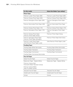 Page 128128
128|Printing With Epson Drivers for Windows
 
For this mediaSelect this Media Type setting*
Photo Paper
Premium Luster Photo Paper (260) Premium Luster Photo Paper (260)
Premium Glossy Photo Paper (250) Premium Glossy Photo Paper (250)
Premium Semigloss Photo Paper (250) Premium Semigloss Photo Paper 
(250)
Premium Semimatte Photo Paper (260) Premium Semimatte Photo Paper 
(260)
Premium Glossy Photo Paper (170) Premium Glossy Photo Paper (170)
Premium Semigloss Photo Paper (170) Premium Semigloss...