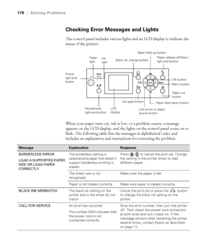 Page 178178
178|Solving Problems
Checking Error Messages and Lights
The control panel includes various lights and an LCD display to indicate the 
status of the printer: 
When your paper runs out, ink is low, or a problem occurs, a message 
appears on the LCD display, and the lights on the control panel come on or 
flash. The following table lists the messages in alphabetical order and 
includes an explanation and instructions for correcting the problem.
LCD 
display
Power 
light and 
button
Pause/reset 
light...