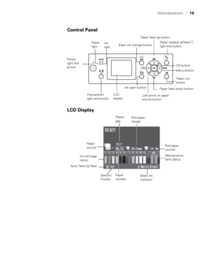 Page 1919
Introduction|19
Control Panel
LCD Display
LCD 
display
Power 
light and 
button
Pause/reset 
light and buttonInk 
light
Left arrow or paper 
source button Paper 
light
Menu button
Paper feed up button
Paper feed down buttonOK button
Paper cut 
button
Ink open button
Black ink change buttonPaper release (ePlaten™) 
light and button
Platen 
gap
Paper 
sourceRoll paper 
margin
Paper 
number Ink cartridge 
statusRoll paper 
counter
Maintenance 
tank status
Black ink 
indicator Auto Take-Up Reel
Spectro...