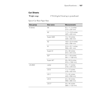 Page 197197
Specifications|197
Cut Sheets
Epson Cut Sheet Paper SizesWeight range17 lb (64 g/m
2) bond up to posterboard
Size groupSize nameMeasurements
A Series A4 8.3 
× 11.7 inches 
(210 × 297 mm)
A3 11.7 × 16.5 inches 
(297 × 420 mm)
Super A3/B 13 × 19 inches 
(329 × 483 mm)
A2 16.5 × 23.4 inches 
(420 × 594 mm)
A1 23.4 × 33.1 inches 
(594 × 841 mm)
Super A1 24 × 36 inches 
(610 × 910 mm)
A0* 33.1 × 44 inches 
(841 × 1189 mm)
Super A0* 36 × 50.9 inches 
(914 × 1292 mm)
US-ANSI Letter 8.5 
× 11 inches 
(216 ×...