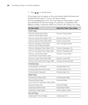 Page 6060
60|Handling Paper and Other Media
5. Press   to exit the menu. 
If your paper does not appear on the control panel, check the instructions 
included with the paper, or look on the Epson website 
(www.proimaging.epson.com). If you are using non-Epson paper, consult 
the manufacturer for the best setting. You may have to experiment with 
different settings to determine which one is best for the media you’re using. 
For this mediaSelect this Paper Type setting
Photo Paper
Premium Glossy Photo Paper...