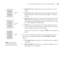 Page 115115
Printing With Epson Drivers for Macintosh|115

 allows margin space at the top and bottom of each 
image.
 Double Cut extends the space between the images and trims each 
print individually. This provides the cleanest edge for borderless 
printing.
 Single Cut allows images to be printed end-to-end and saves paper. 
With borderless printing, you may see a sliver of the previous or 
next image if you print multiple images in one print job. You will 
see a white margin between print jobs.
disables...