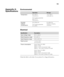 Page 195195
195
Environmental
Electrical
Check the label on the back of your printer for voltage information.
OperationStorage
Temperature50 to 95 °F 
(10 to 35 °C)
Print quality guarantee: 
59 to 77 °F 
(15 to 25 °C)–4 to 156 °F 
(–20 to 60 °C)
Humidity
(without 
condensation)20 to 80% RH 
Print quality guarantee:
40 to 60%5 to 85% RH
(stored in shipping 
container)
SpecificationDescription
Input voltage range90 V to 264 V
Rated frequency range50 to 60 Hz 
Input frequency range49.5 to 60.5 Hz
Rated current1.0 A...