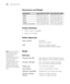 Page 196196
196|Specifications
Dimensions and Weight
Printer Interfaces
USB (1.1 and 2.0 compatible)
Ethernet 10/100 BaseT
Safety Approvals
Media
Roll Paper
SpecificationEpson Stylus Pro 7900Epson Stylus Pro 9900
Height48 inches (1218 mm) 48 inches (1218 mm)
Width53.4 inches (1356 mm) 73.4 inches (1864 mm)
Depth26.26 inches (667 mm) 26.26 inches (667 mm)
Weight 
(without consumables)222 lb (100.9 kg) printer, 
stand, and paper basket298 lb (135.1 kg) printer, 
stand, and paper basket
Safety standardsUL 60950-1...