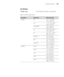 Page 197197
Specifications|197
Cut Sheets
Epson Cut Sheet Paper SizesWeight range17 lb (64 g/m
2) bond up to posterboard
Size groupSize nameMeasurements
A Series A4 8.3 
× 11.7 inches 
(210 × 297 mm)
A3 11.7 × 16.5 inches 
(297 × 420 mm)
Super A3/B 13 × 19 inches 
(329 × 483 mm)
A2 16.5 × 23.4 inches 
(420 × 594 mm)
A1 23.4 × 33.1 inches 
(594 × 841 mm)
Super A1 24 × 36 inches 
(610 × 910 mm)
A0* 33.1 × 44 inches 
(841 × 1189 mm)
Super A0* 36 × 50.9 inches 
(914 × 1292 mm)
US-ANSI Letter 8.5 
× 11 inches 
(216 ×...