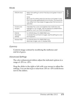 Page 173Printing with Mac OS X173
3
3
3
3
3
3
3
3
3
3
3
3
English
Mode
Gamma
Controls image contrast by modifying the midtones and 
mid-level grays.
Advanced Settings
The color enhancement sliders adjust the indicated options in a 
range of -25% to +25%.
Drag the slider to the right or left with your mouse to adjust the 
settings. You can also type a value from -25% to +25% in the boxes 
next to the sliders.
EPSON Vivid Select this setting to enrich the blue and green tones in 
printouts.
Note:
Because this...