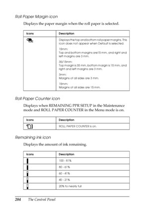 Page 204204The Control Panel
Roll Paper Margin icon
Displays the paper margin when the roll paper is selected.
Roll Paper Counter icon
Displays when REMAINING PPR SETUP in the Maintenance 
mode and ROLL PAPER COUNTER in the Menu mode is on.
Remaining ink icon
Displays the amount of ink remaining.
Icons Description
Displays the top and bottom roll paper margins. This 
icon does not appear when Default is selected.
15mm:
Top and bottom margins are15 mm, and right and 
left margins are 3 mm.
35/15mm:
Top margin is...