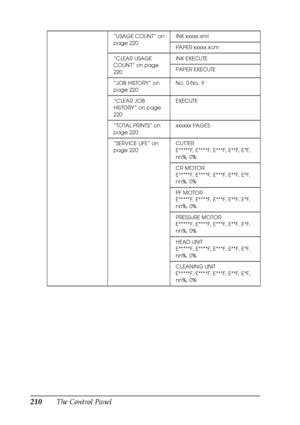 Page 210210The Control Panel
“USAGE COUNT” on 
page 220INK xxxxx.xml
PAPER xxxxx.xcm
“CLEAR USAGE 
COUNT” on page 
220INK EXECUTE
PAPER EXECUTE
“JOB HISTORY” on 
page 220No. 0-No. 9
“CLEAR JOB 
HISTORY” on page 
220EXECUTE
“TOTAL PRINTS” on 
page 220xxxxxx PAGES
“SERVICE LIFE” on 
page 220CUTTER 
E*****F, E****F, E***F, E**F, E*F, 
nn%, 0%
CR MOTOR
E*****F, E****F, E***F, E**F, E*F, 
nn%, 0%
PF MOTOR
E*****F, E****F, E***F, E**F, E*F, 
nn%, 0%
PRESSURE MOTOR
E*****F, E****F, E***F, E**F, E*F, 
nn%, 0%
HEAD UNIT...