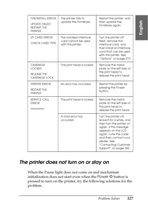 Page 327Problem Solver327
8
8
8
8
8
8
8
8
8
8
8
8
English
The printer does not turn on or stay on
When the Pause light does not come on and mechanism 
initialization does not start even when the Power 
 button is 
pressed to turn on the printer, try the following solutions for the 
problem.
F/W INSTALL ERROR
UPDATE FAILED 
RESTART THE 
PRINTERThe printer fails to 
update the FirmWare.Restart the printer, and 
then update the 
FirmWare again.
I/F CARD ERROR
CHECK CARD TYPEThe installed interface 
card cannot be...