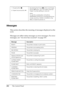 Page 202202The Control Panel
Messages
This section describes the meaning of messages displayed on the 
LCD.
Messages are either status messages or error messages. For error 
messages, see “An error has occurred” on page 319.
1. Pause button   
2. Paper Source button lBy pressing the Pause   button and Paper 
Source l button, you can switch the Roll 
Paper Counter setting on and off.
Note:
To use this combination of buttons, 
REMAINING PPR SETUP in the Maintenance 
mode and ROLL PAPER COUNTER in the 
Menu mode...