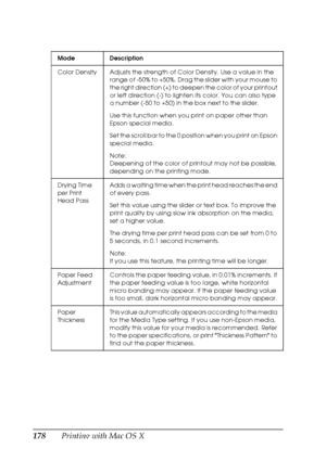 Page 178178Printing with Mac OS X
Mode Description
Color Density Adjusts the strength of Color Density. Use a value in the 
range of -50% to +50%. Drag the slider with your mouse to 
the right direction (+) to deepen the color of your printout 
or left direction (-) to lighten its color. You can also type 
a number (-50 to +50) in the box next to the slider.
Use this function when you print on paper other than 
Epson special media.
Set the scroll bar to the 0 position when you print on Epson 
special media....