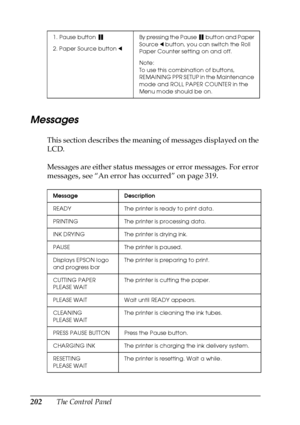 Page 202202The Control Panel
Messages
This section describes the meaning of messages displayed on the 
LCD.
Messages are either status messages or error messages. For error 
messages, see “An error has occurred” on page 319.
1. Pause button   
2. Paper Source button lBy pressing the Pause   button and Paper 
Source l button, you can switch the Roll 
Paper Counter setting on and off.
Note:
To use this combination of buttons, 
REMAINING PPR SETUP in the Maintenance 
mode and ROLL PAPER COUNTER in the 
Menu mode...