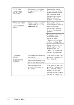 Page 322322Problem Solver
PAPER SKEW
LOAD PAPER 
PROPERLYThe paper is not loaded 
straight, and needs to be 
aligned.Release the paper 
lever, and then set the 
paper properly. Finally, 
set the paper lever to 
the secured position. 
See “Loading roll 
paper” on page 250.
PAPER CUT ERROR
REMOVE UNCUT 
PAPERPaper is not cut correctly 
when Roll Auto Cut On 
 is selected.Release the paper 
lever, and then remove 
the uncut paper. 
Finally, set the paper 
lever to the secured 
position.
The paper cutter may 
not be...