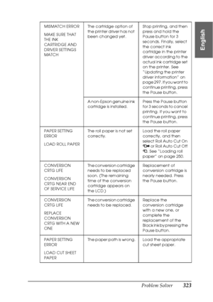 Page 323Problem Solver323
8
8
8
8
8
8
8
8
8
8
8
8
English
MISMATCH ERROR
MAKE SURE THAT 
THE INK 
CARTRIDGE AND 
DRIVER SETTINGS 
MATCHThe cartridge option of 
the printer driver has not 
been changed yet.Stop printing, and then 
press and hold the 
Pause button for 3 
seconds. Finally, select 
the correct ink 
cartridge in the printer 
driver according to the 
actual ink cartridge set 
on the printer. See 
“Updating the printer 
driver information” on 
page 297. If you want to 
continue printing, press 
the...