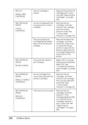 Page 324324Problem Solver
INK OUT
INSTALL NEW 
CARTRIDGEThe ink cartridge is 
empty.Replace the empty ink 
cartridge with a new 
one. See “Replacing Ink 
Cartridges” on page 
285.
INK CARTRIDGE 
ERROR
CHECK 
CARTRIDGEAn ink cartridge with the 
wrong product code is 
installed.Remove the ink 
cartridge, and then 
install an ink cartridge 
with the correct 
product code. See 
“Consumable 
Products” on page 375.
The wrong Black ink 
cartridge (either Matte 
Black or Photo Black) is 
installed.Remove the Black ink...