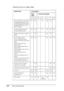 Page 228228The Control PanelEPSON Stylus Pro 9800/7800:
Media Name Print Quality ✽
Main 
MenuCustom Print Quality
AB CD E F G
Photo Quality Ink Jet Paper
Singleweight Matte Paper
Doubleweight Matte Paper
Singleweight Matte Paper 
(line drawing)#1 #2 - #1 #2 #3 -
Enhanced Matte Paper
Archival Matte Paper#2 #3 - #1 #2 #3 #3
Watercolor Paper - Radiant 
White -#3-- #2#3-
Photo Glossy Paper
Photo Semigloss Paper
Premium Luster Photo Paper 
(250)
Premium Glossy Photo 
Paper (250)
Premium Semigloss Photo 
Paper (250)...