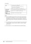 Page 366366Product Information Cut sheets:
Note:
❏Since the quality of any particular brand or type of paper may be 
changed by the manufacturer at any time, Epson cannot attest to 
the quality of any non-Epson brand or type of paper. Always test 
samples of paper before purchasing large quantities or printing large 
jobs.
❏Poor quality paper may reduce print quality and cause paper jams 
or other problems. If you encounter problems, switch to a higher 
grade of paper.
❏When the paper is curled or folded,...