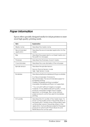 Page 326Problem Solver326
Paper Information
Epson offers specially designed media for ink jet printers to meet 
most high-quality printing needs.
Item Explanation
Media name Describes the media name.
Recommended 
applicationDescribes the recommended application for the 
media.
Size Describes the paper size for cut sheet media and 
the width for roll paper.
Thickness Describes the thickness of each media.
Core diameter Describes the core diameter of the roll paper.
Spindle tension Describes the spindle tension....