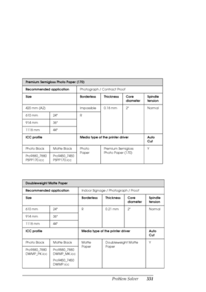 Page 331Problem Solver331
Premium Semigloss Photo Paper (170)
Recommended applicationPhotograph / Contract Proof
Size Borderless Thickness Core 
diameterSpindle 
tension
420 mm (A2) Impossible 0.18 mm 2 Normal
610 mm 24 R
914 mm 36
1118 mm 44
ICC profile Media type of the printer driver Auto 
Cut
Photo Black Matte Black Photo 
PaperPremium Semigloss 
Photo Paper (170)Y
Pro9880_7880 
PSPP170.iccPro9450_7450 
PSPP170.icc
Doubleweight Matte Paper
Recommended applicationIndoor Signage / Photograph / Proof
Size...