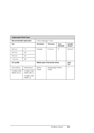 Page 332Problem Solver332
Singleweight Matte Paper
Recommended applicationIndoor Signage / Proof
Size Borderless Thickness Core 
diameterSpindle 
tension
432 mm 17 Possible 0.14 mm 2 Normal
610 mm 24
914 mm 36
1118 mm 44
ICC profile Media type of the printer driver Auto 
Cut
Photo Black Matte Black Matte 
PaperSingleweight Matte 
PaperY
Pro9880_7880 
SWMP_PK.iccPro9880_7880 
SWMP_MK.icc
Pro9450_7450 
SWMP.icc
 