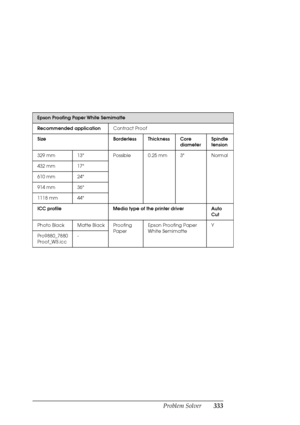 Page 333Problem Solver333
Epson Proofing Paper White Semimatte
Recommended applicationContract Proof
Size Borderless Thickness Core 
diameterSpindle 
tension
329 mm 13 Possible 0.25 mm 3 Normal
432 mm 17
610 mm 24
914 mm 36
1118 mm 44
ICC profile Media type of the printer driver Auto 
Cut
Photo Black Matte Black Proofing 
PaperEpson Proofing Paper 
White SemimatteY
Pro9880_7880 
Proof_WS.icc-
 