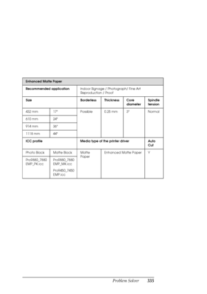 Page 335Problem Solver335
Enhanced Matte Paper
Recommended applicationIndoor Signage / Photograph/ Fine Art 
Reproduction / Proof
Size Borderless Thickness Core 
diameterSpindle 
tension
432 mm 17 Possible 0.25 mm 3 Normal
610 mm 24
914 mm 36
1118 mm 44
ICC profile Media type of the printer driver Auto 
Cut
Photo Black Matte Black Matte 
PaperEnhanced Matte Paper Y
Pro9880_7880 
EMP_PK.iccPro9880_7880 
EMP_MK.icc
Pro9450_7450 
EMP.icc
 