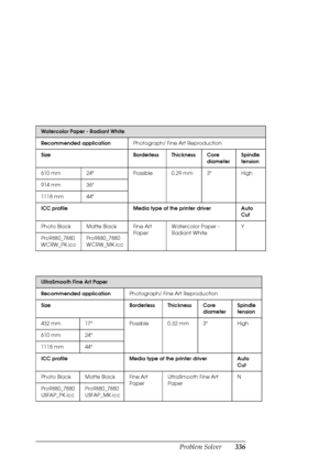 Page 336Problem Solver336
Watercolor Paper - Radiant White
Recommended applicationPhotograph/ Fine Art Reproduction
Size Borderless Thickness Core 
diameterSpindle 
tension
610 mm 24 Possible 0.29 mm 3 High
914 mm 36
1118 mm 44
ICC profile Media type of the printer driver Auto 
Cut
Photo Black Matte Black Fine Art 
PaperWatercolor Paper - 
Radiant WhiteY
Pro9880_7880 
WCRW_PK.iccPro9880_7880 
WCRW_MK.icc
UltraSmooth Fine Art Paper
Recommended applicationPhotograph/ Fine Art Reproduction
Size Borderless Thickness...