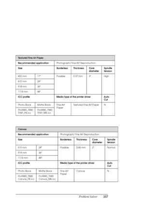 Page 337Problem Solver337
Textured Fine Art Paper
Recommended applicationPhotograph/ Fine Art Reproduction
Size Borderless Thickness Core 
diameterSpindle 
tension
432 mm 17 Possible 0.37 mm 3 High
610 mm 24
914 mm 36
1118 mm 44
ICC profile Media type of the printer driver Auto 
Cut
Photo Black Matte Black Fine Art 
PaperTextured Fine Art Paper N
Pro9880_7880 
TFAP_PK.iccPro9880_7880 
TFAP_MK.icc
Canvas
Recommended applicationPhotograph/ Fine Art Reproduction
Size Borderless Thickness Core 
diameterSpindle...