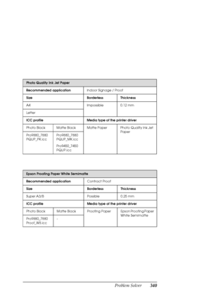 Page 340Problem Solver340
Photo Quality Ink Jet Paper
Recommended applicationIndoor Signage / Proof
Size Borderless Thickness
A4 Impossible 0.12 mm
Letter
ICC profile Media type of the printer driver
Photo Black Matte Black Matte Paper Photo Quality Ink Jet 
Paper
Pro9880_7880 
PQIJP_PK.iccPro9880_7880 
PQIJP_MK.icc
Pro9450_7450 
PQIJP.icc
Epson Proofing Paper White Semimatte
Recommended applicationContract Proof
Size Borderless Thickness
Super A3/B Possible 0.25 mm
ICC profile Media type of the printer driver...