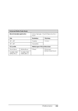 Page 344Problem Solver344
Enhanced Matte-Poster Board
Recommended applicationIndoor Signage / Fine Art Reproduction / 
Proof
Size Borderless Thickness
24 × 30 Possible 1.3 mm
30 × 40 Impossible
ICC profile Media type of the printer driver
Photo Black Matte Black Others Enhanced 
Matte-Poster Board
Pro9880_7880 
EMPB_PK.iccPro9880_7880 
EMPB_MK.icc
 