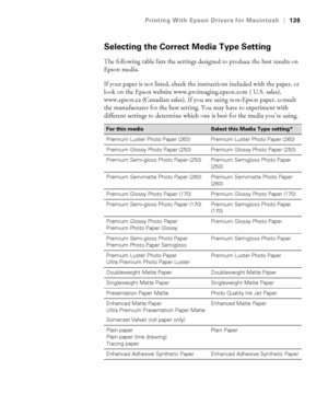 Page 139139
Printing With Epson Drivers for Macintosh|139
Selecting the Correct Media Type Setting
The following table lists the settings designed to produce the best results on 
Epson media.
If your paper is not listed, check the instructions included with the paper, or 
look on the Epson website www.proimaging.epson.com ( U.S. sales), 
www.epson.ca (Canadian sales). If you are using non-Epson paper, consult 
the manufacturer for the best setting. You may have to experiment with 
different settings to determine...