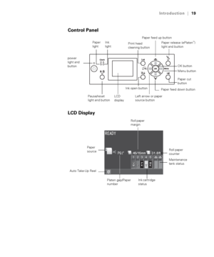 Page 1919
Introduction|19
Control Panel
LCD Display
LCD 
display
power 
light and 
button
Pause/reset 
light and buttonInk 
light
Left arrow or paper 
source button Paper 
light
Menu button
Paper feed up button
Paper feed down buttonOK button
Paper cut 
button
Ink open button
Print head
cleaning buttonPaper release (ePlaten™) 
light and button
Paper 
sourceRoll paper 
margin
Platen gap/Paper 
numberRoll paper 
counter
Maintenance 
tank status
Ink cartridge 
status Auto Take-Up Reel
 