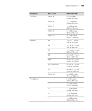 Page 199199
Specifications|199
US-ARCH ARCH A 9 × 12 inches 
(229 × 305 mm)
ARCH B 12 
× 18 inches 
(305 × 457 mm)
ARCH C 18 × 24 inches 
(457 × 610 mm)
ARCH D 24 × 36 inches 
(610 × 910 mm)
ARCH E* 36 × 48 inches 
(910 × 1219 mm)
B Series B5 7.2 
× 10.1 inches 
(182 × 257 mm)
B4 10.1 × 14.2 inches 
(257 × 364 mm)
B3 14.2 × 20.3 inches 
(364 × 515 mm)
B2 20.3 × 28.7 inches 
(515 × 728 mm)
B1* 28.7 × 40.5 inches 
(728 × 1030 mm)
B1 Landscape* 40.5 × 28.7 inches 
(1030 × 728 mm)
B0 40.5 × 57.3 inches 
(1030 × 1456...