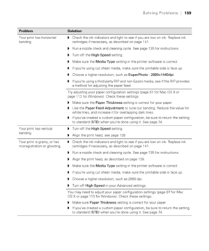 Page 169169
Solving Problems|169
ProblemSolution 
Your print has horizontal 
banding.◗Check the ink indicators and light to see if you are low on ink. Replace ink 
cartridges if necessary, as described on page 141.
◗Run a nozzle check and cleaning cycle. See page 135 for instructions. 
◗Turn off the High Speed setting.
◗Make sure the Media Type setting in the printer software is correct.
◗If you’re using cut sheet media, make sure the printable side is face up.
◗Choose a higher resolution, such as SuperPhoto -...