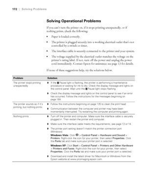 Page 172172
172|Solving Problems
Solving Operational Problems
If you can’t turn the printer on, if it stops printing unexpectedly, or if 
nothing prints, check the following: 
Paper is loaded correctly. 
The printer is plugged securely into a working electrical outlet that’s not 
controlled by a switch or timer.
The interface cable is securely connected to the printer and your system.
The voltage supplied by the electrical outlet matches the voltage on the 
printer’s rating label. If not, turn off the power and...